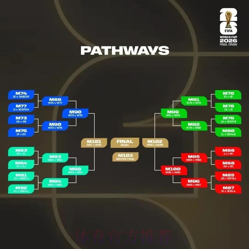 2026美加墨世界杯排名分析