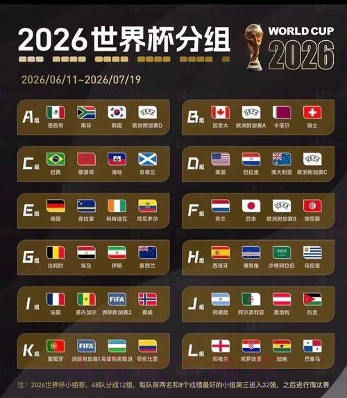 2026美加墨世界杯排名分析