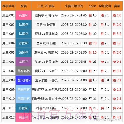 世界杯外围下注：实时数据提升胜率的关键